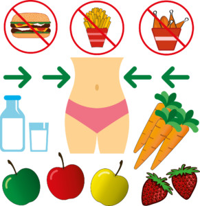 schlank ernährung
